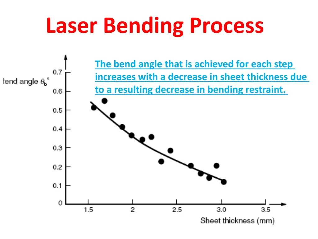 laser bending process 1