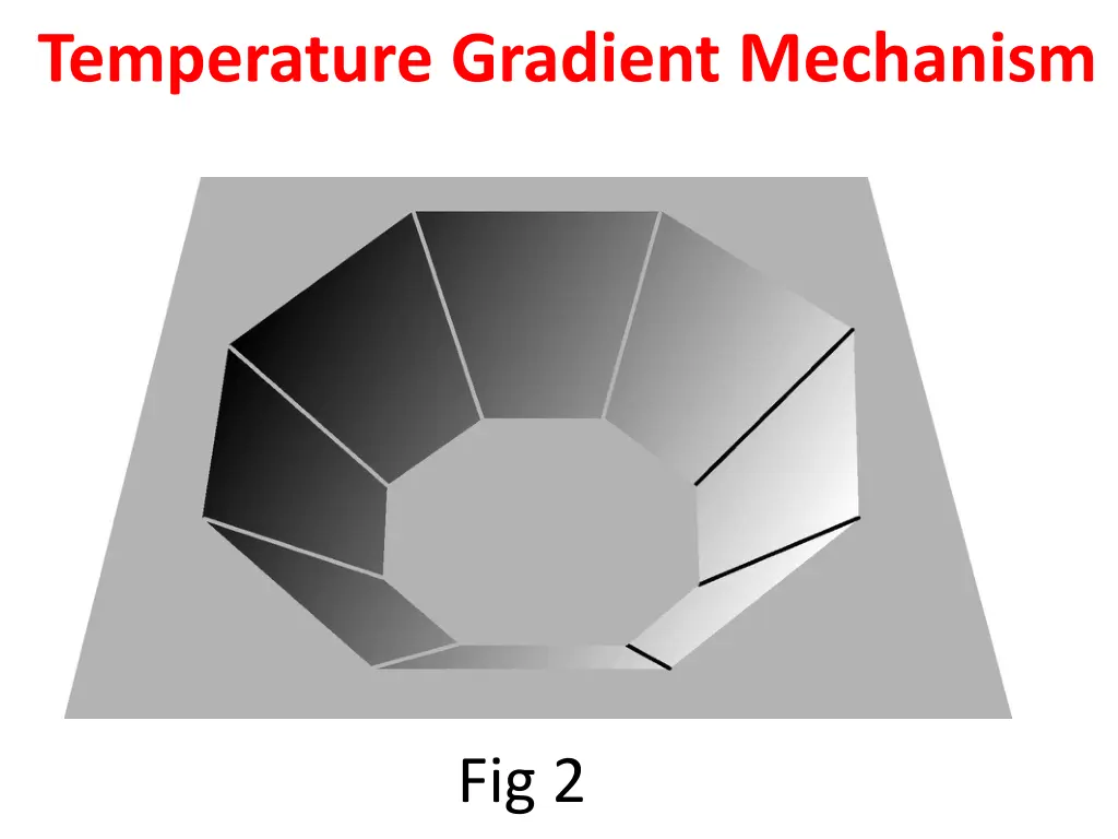 temperature gradient mechanism 2