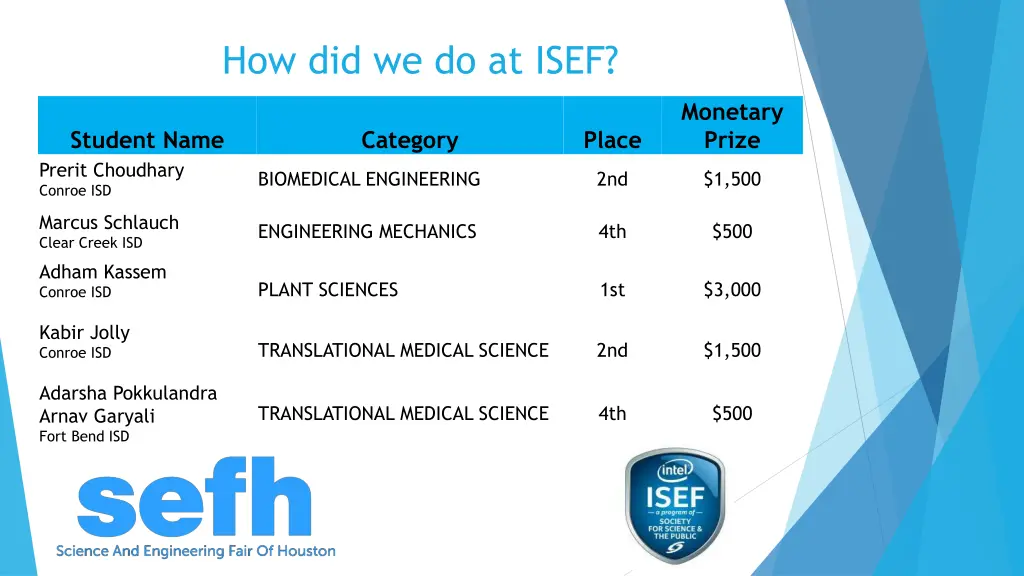 how did we do at isef