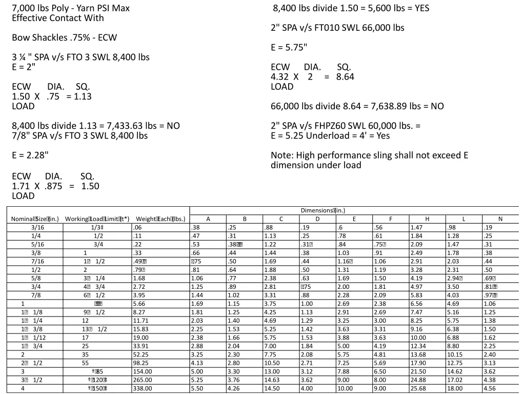 7 000 lbs poly yarn psi max effective contact with