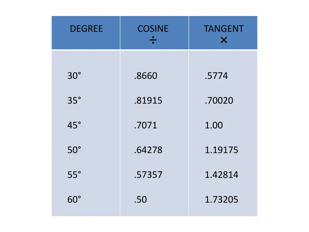degree
