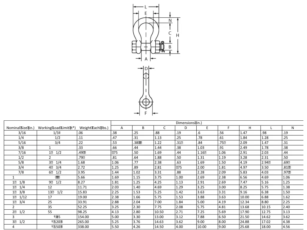 dimensions