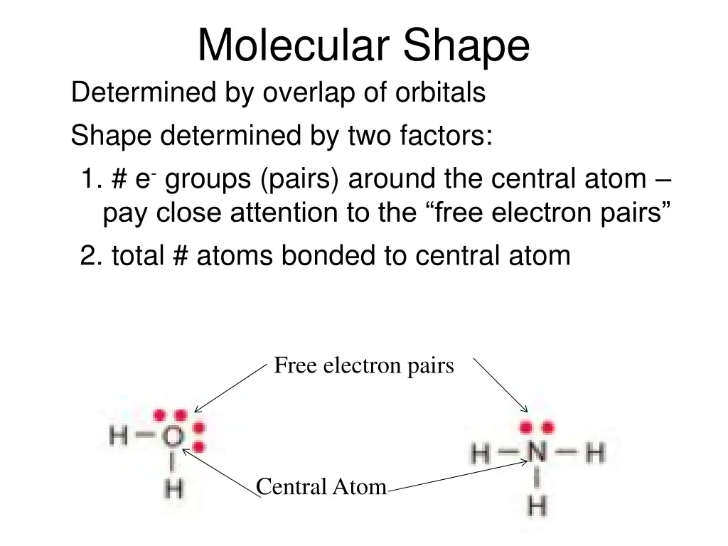 molecular shape determined by overlap of orbitals