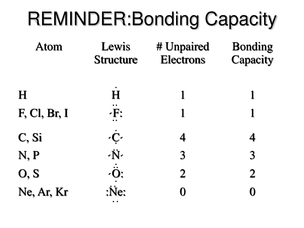 reminder bonding capacity