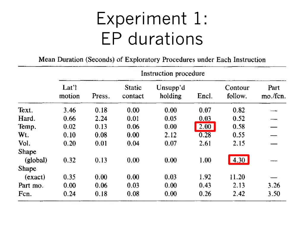 experiment 1 ep durations