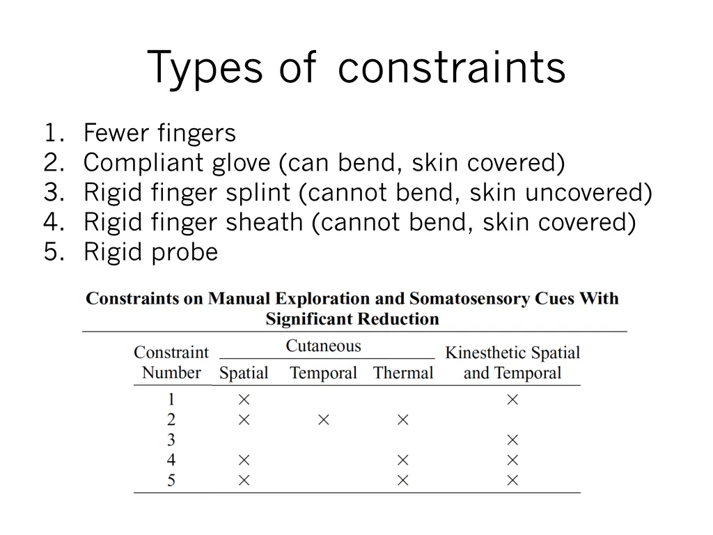 types of constraints