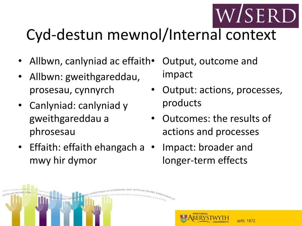 cyd destun mewnol internal context 1
