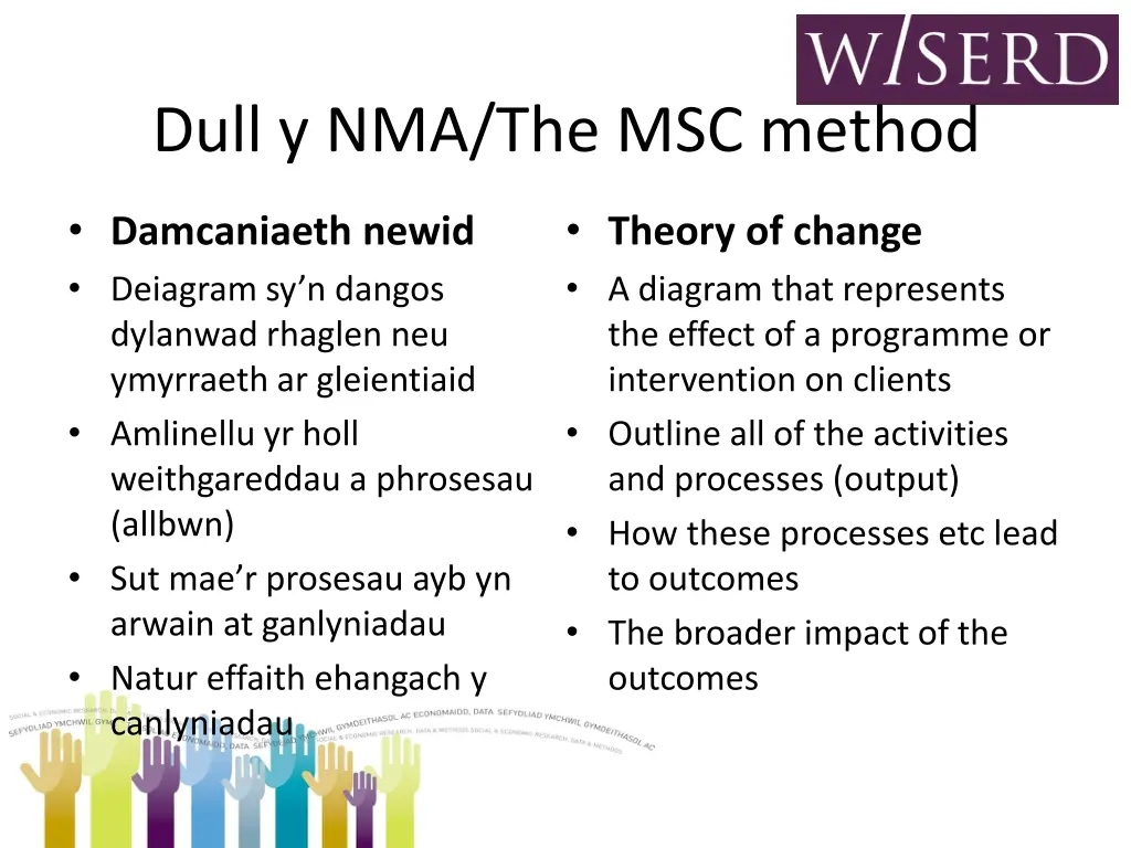 dull y nma the msc method