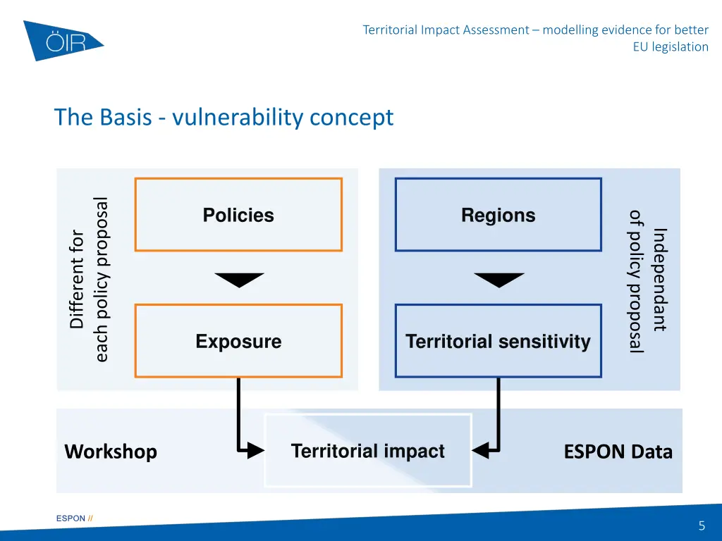 territorial impact assessment modelling evidence 3