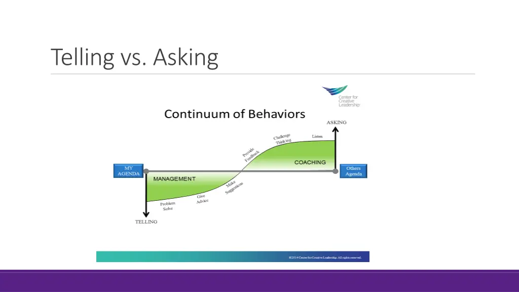 telling vs asking