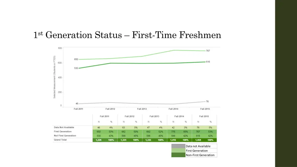1 st generation status first time freshmen