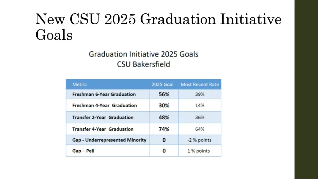 new csu 2025 graduation initiative goals