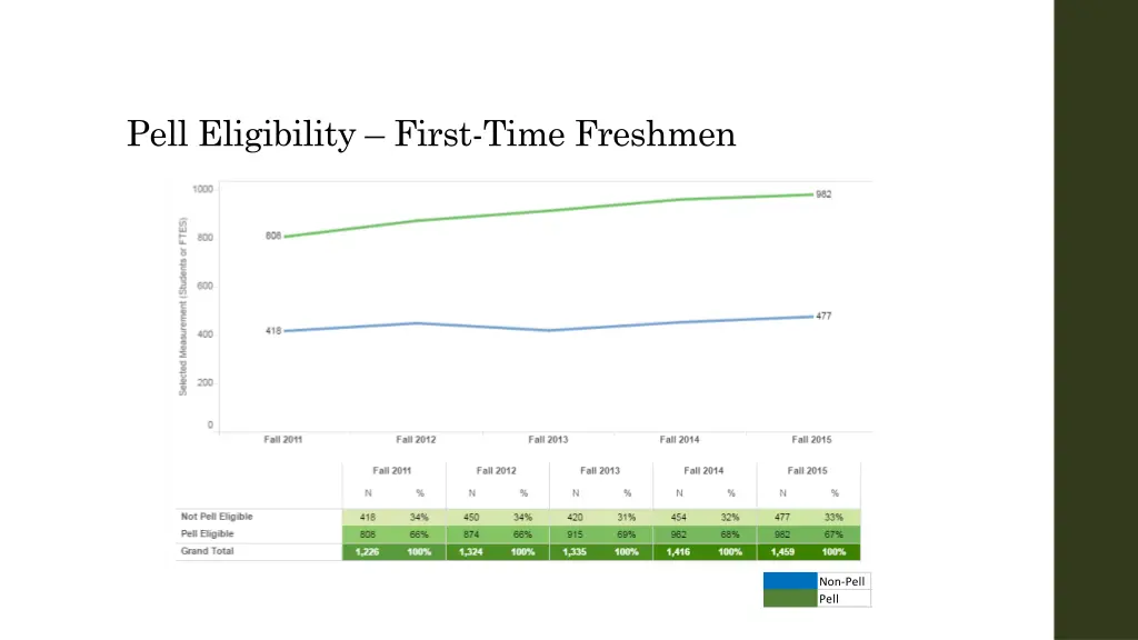 pell eligibility first time freshmen