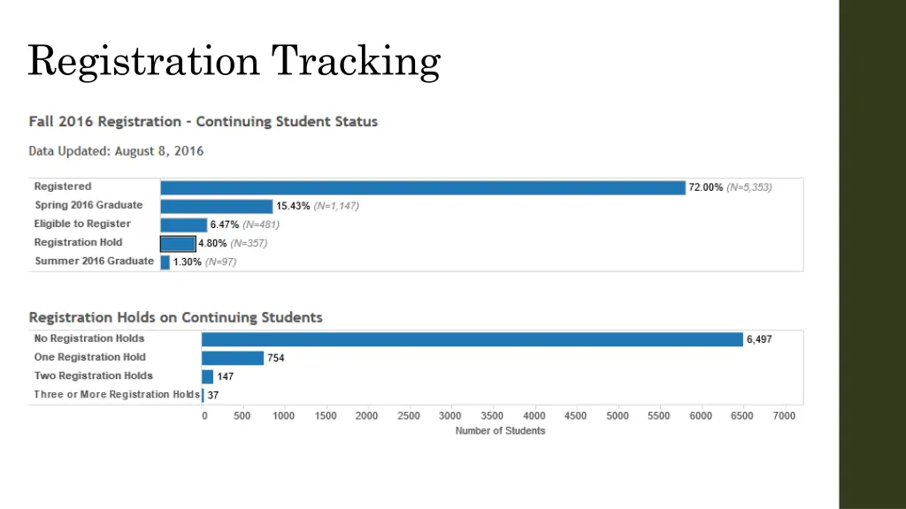 registration tracking