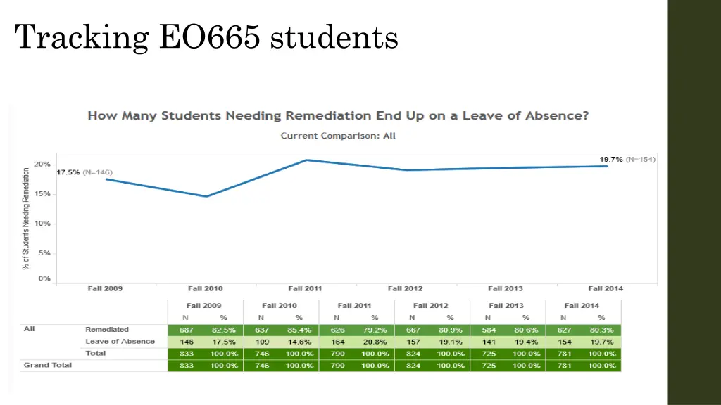 tracking eo665 students