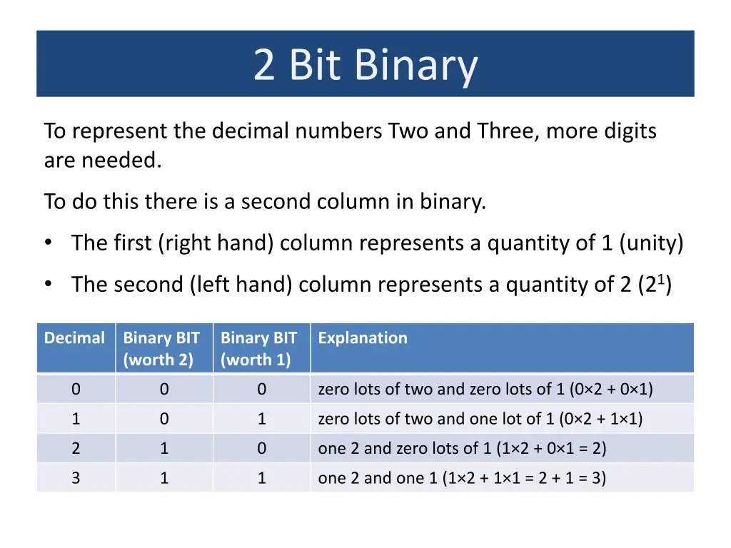 2 bit binary