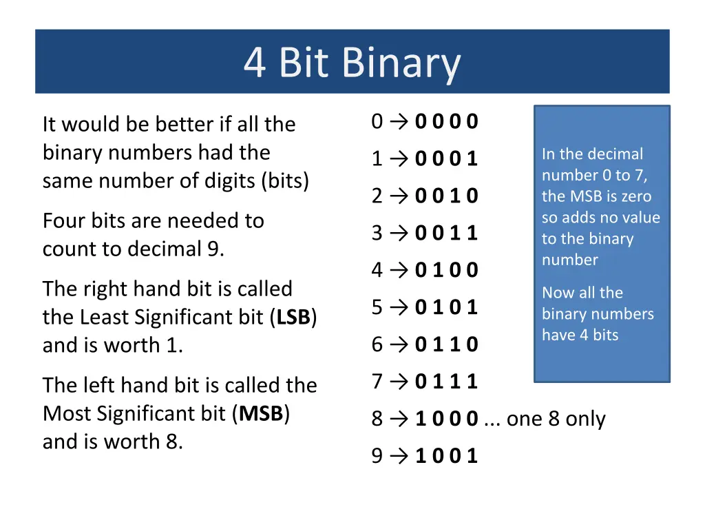 4 bit binary