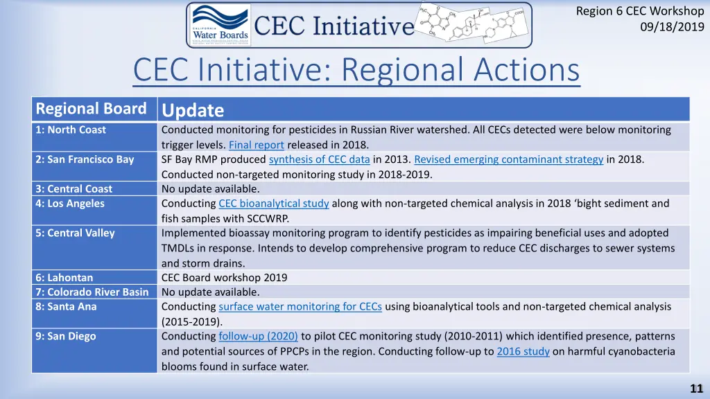 region 6 cec workshop 8