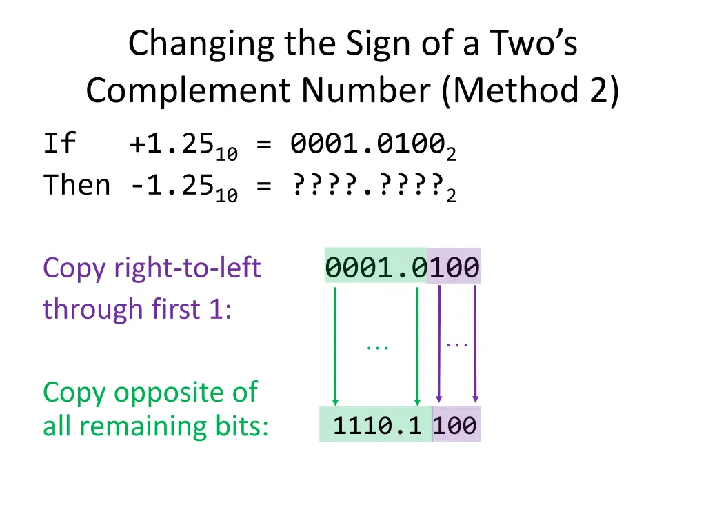 changing the sign of a two s complement number 1