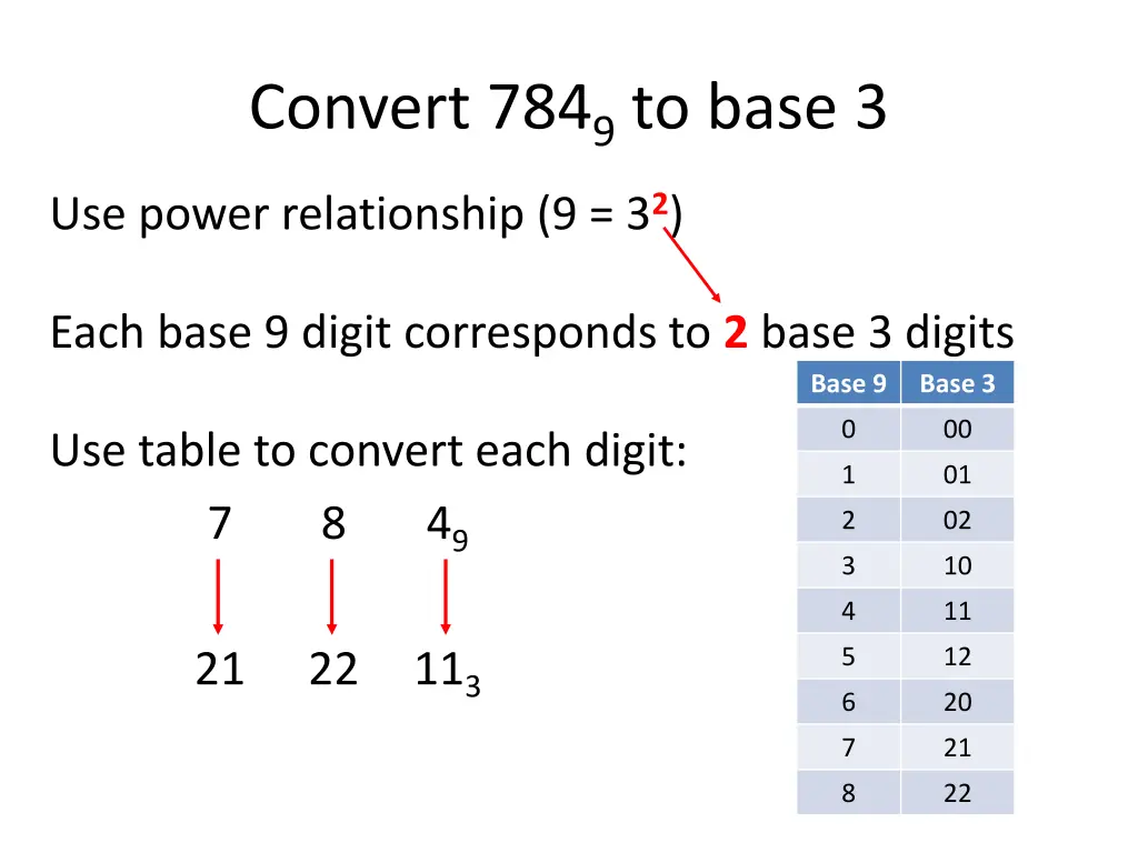 convert 784 9 to base 3