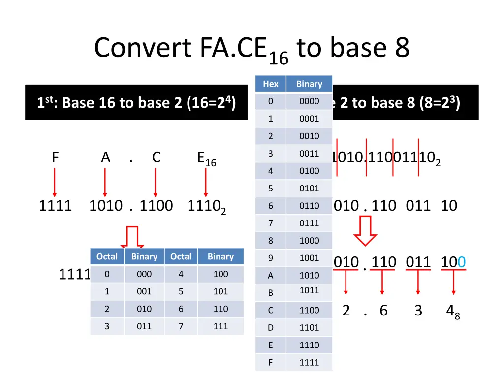 convert fa ce 16 to base 8