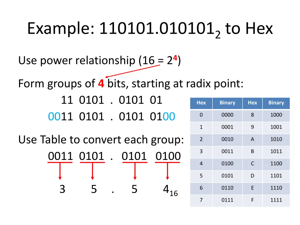 example 110101 010101 2 to hex