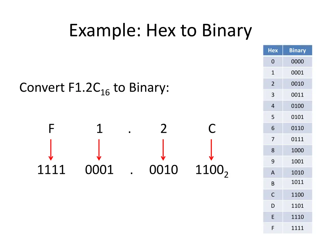 example hex to binary