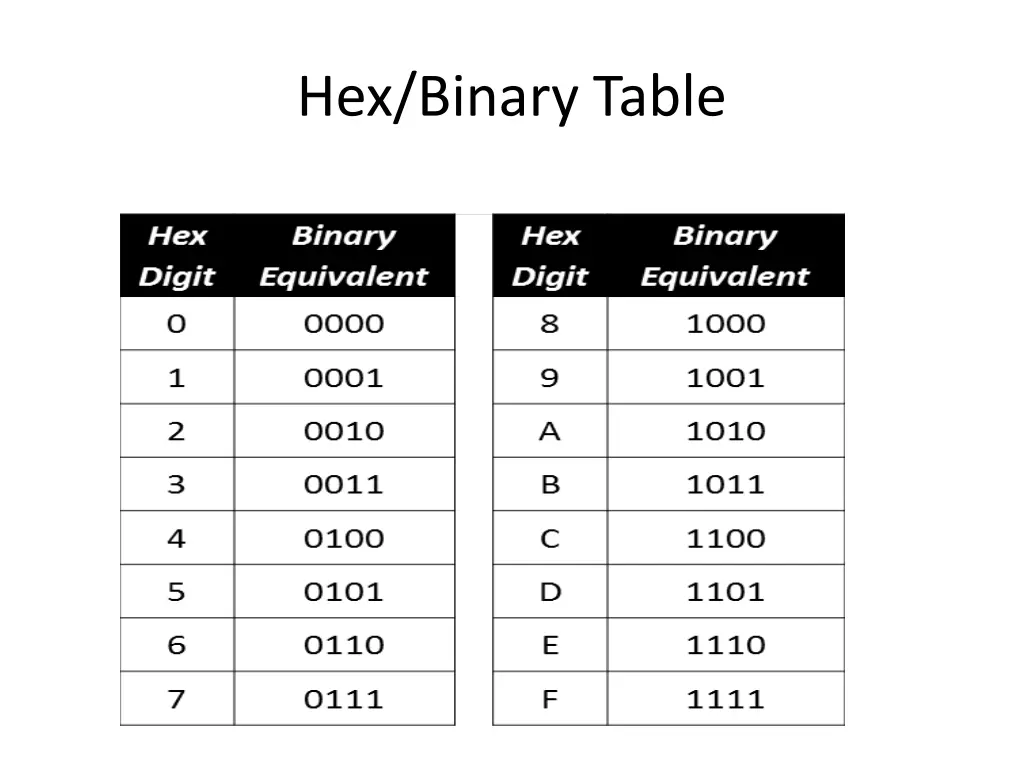 hex binary table