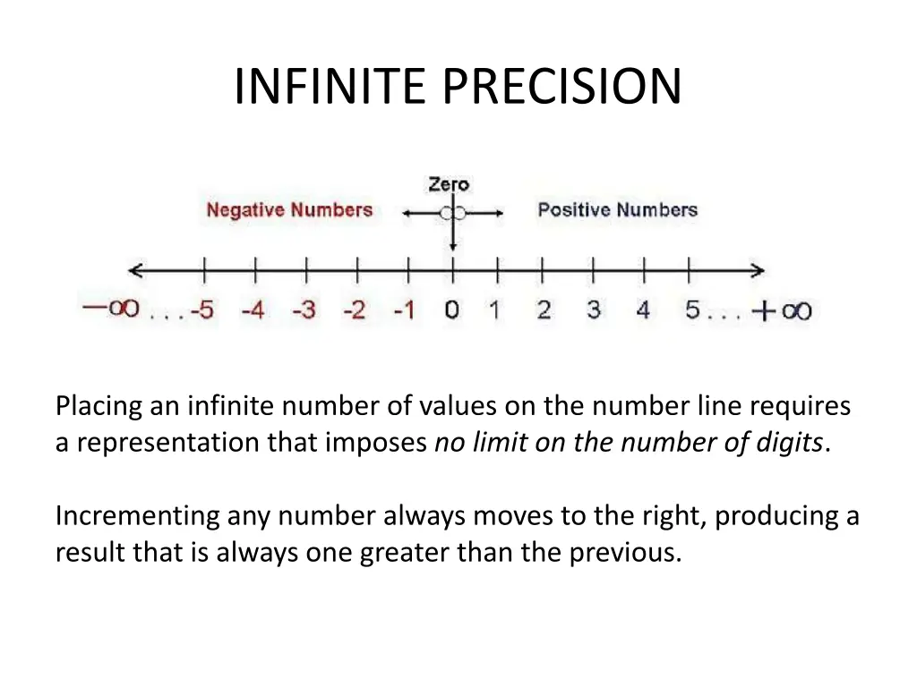 infinite precision