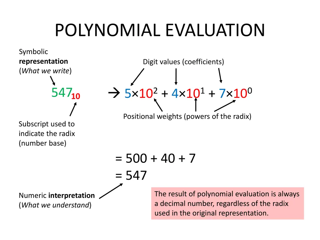 polynomial evaluation 1