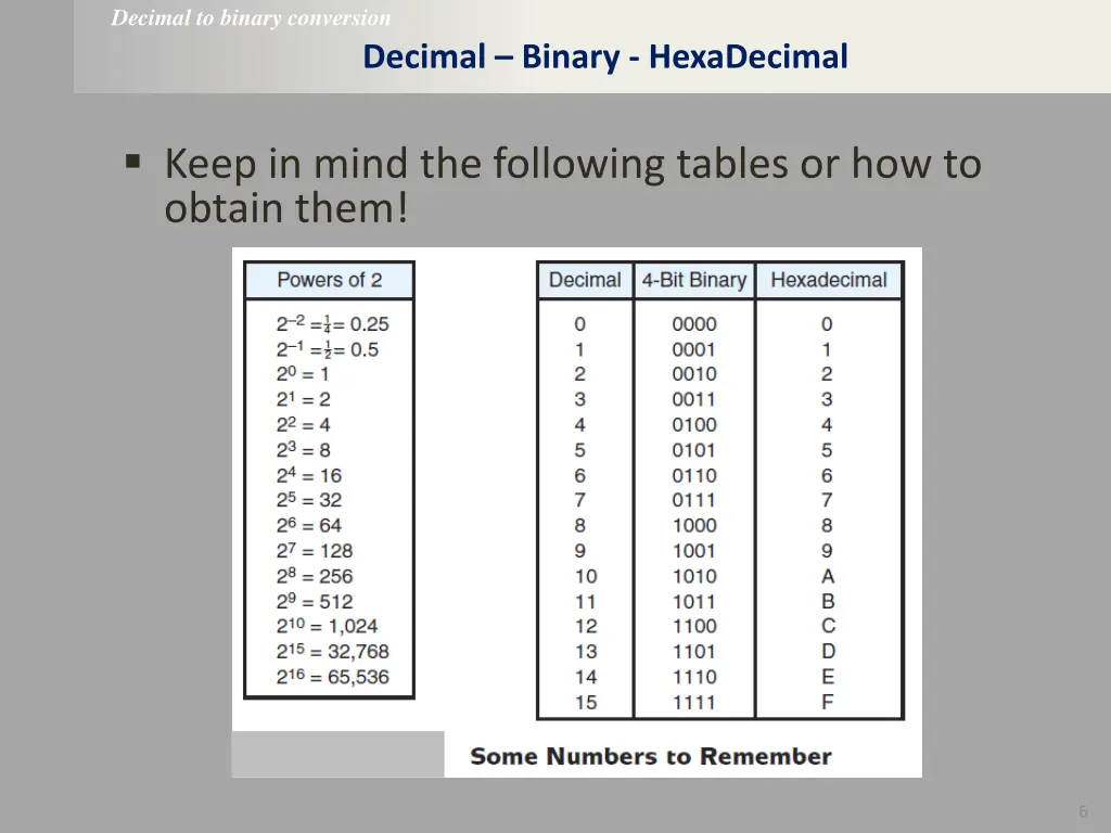 decimal to binary conversion
