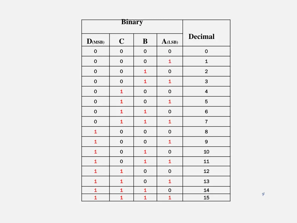 binary
