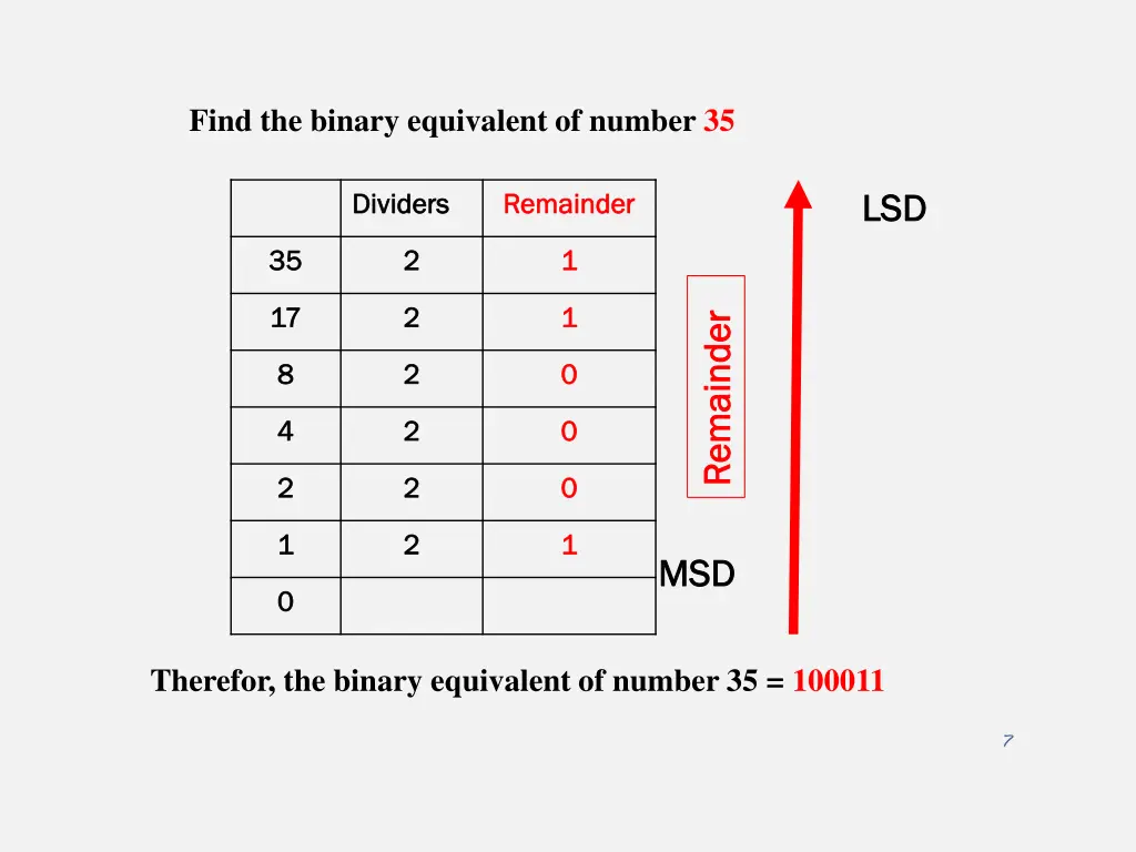 find the binary equivalent of number 35