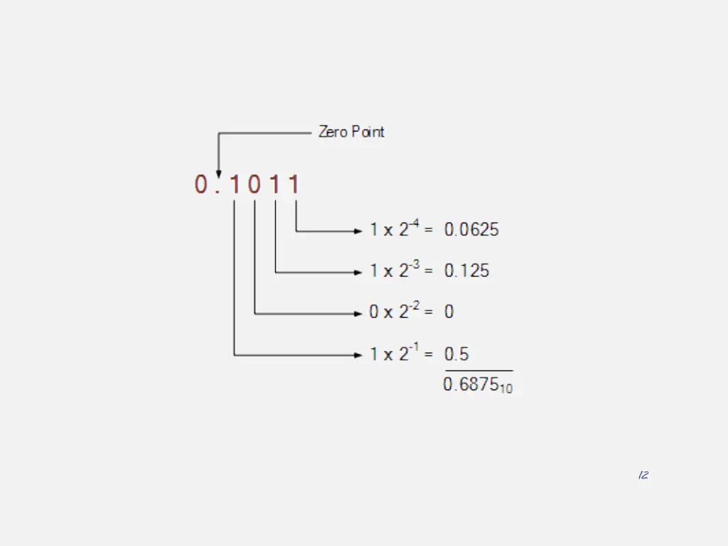 slide12