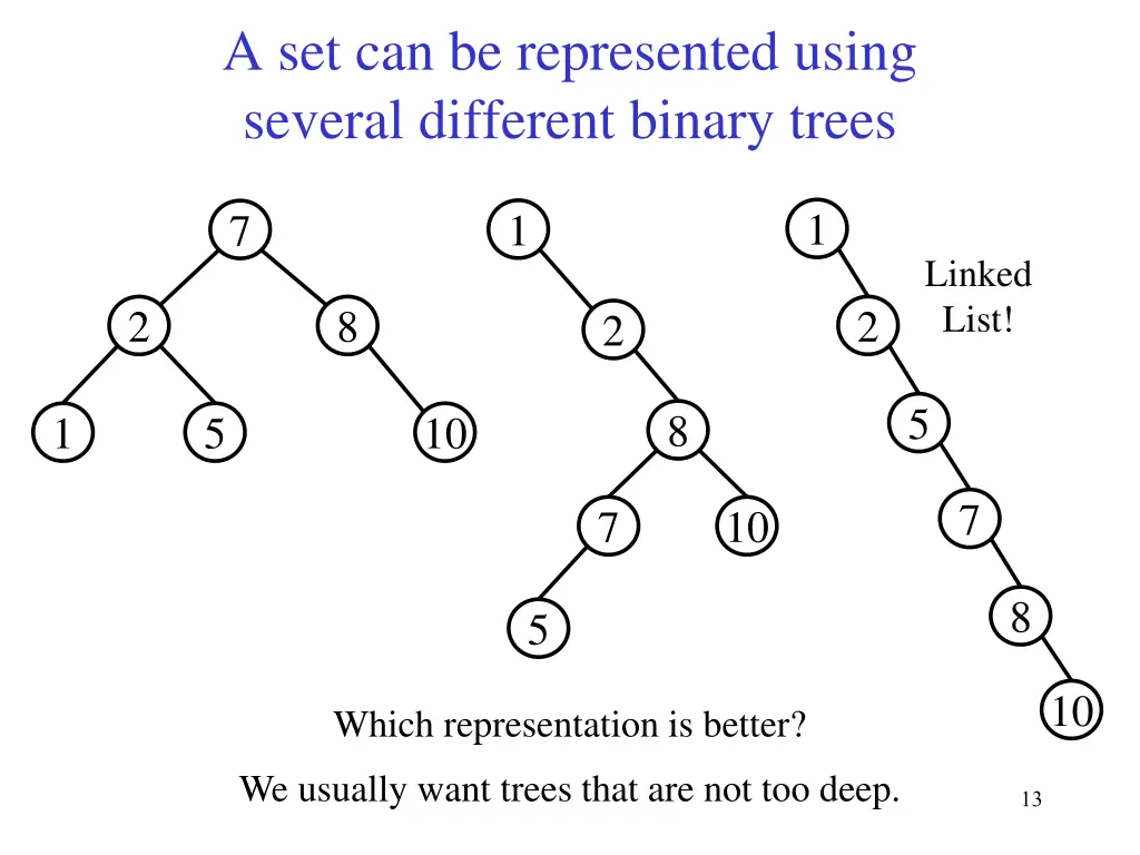a set can be represented using several different