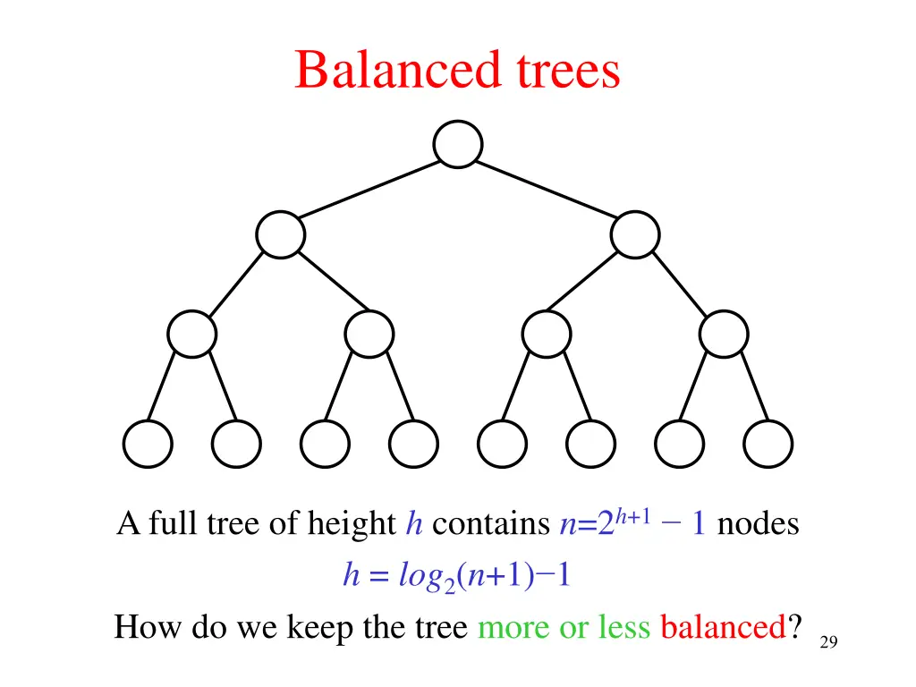 balanced trees