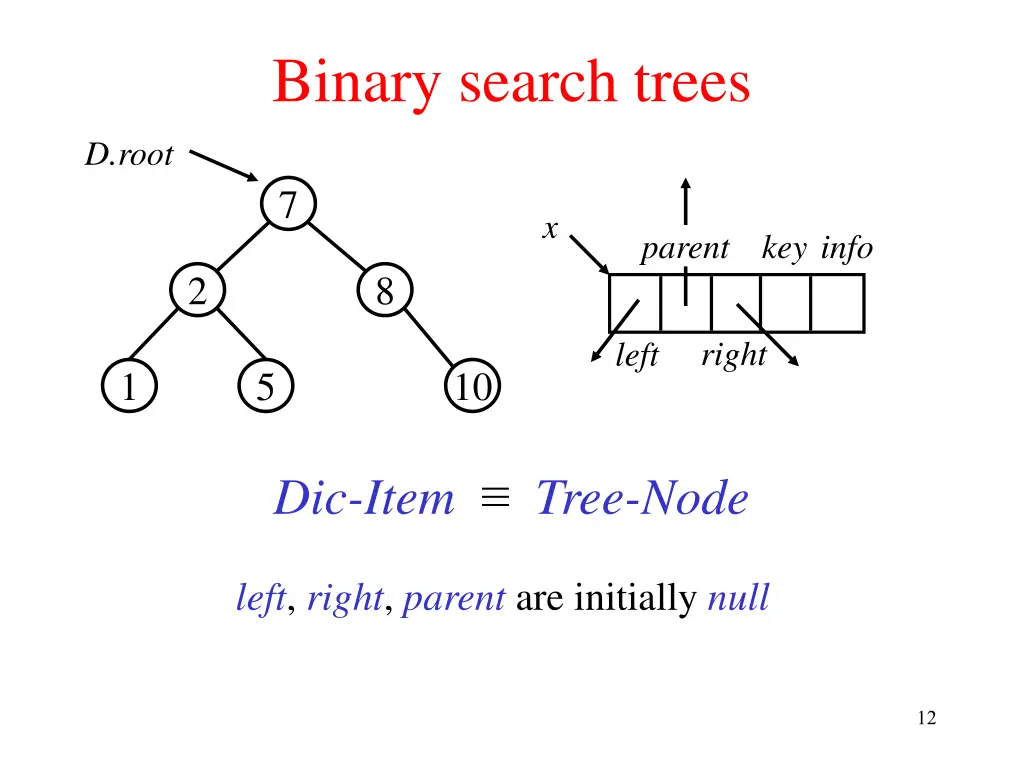 binary search trees 1