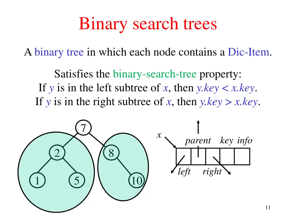 binary search trees