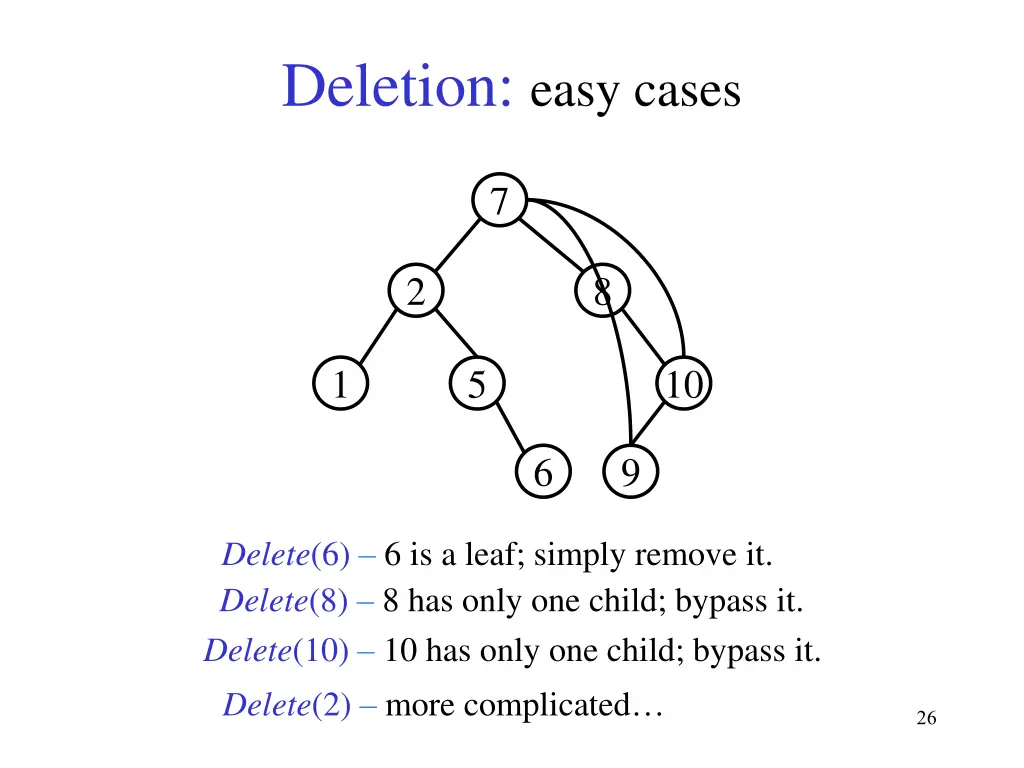deletion easy cases