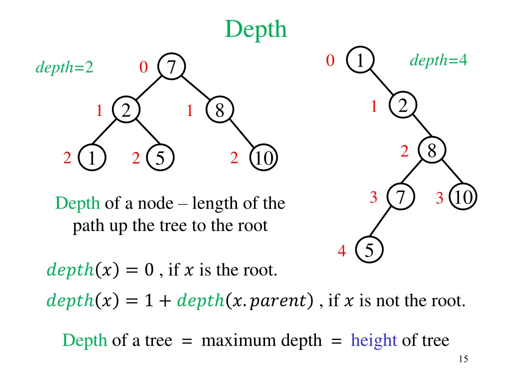 depth