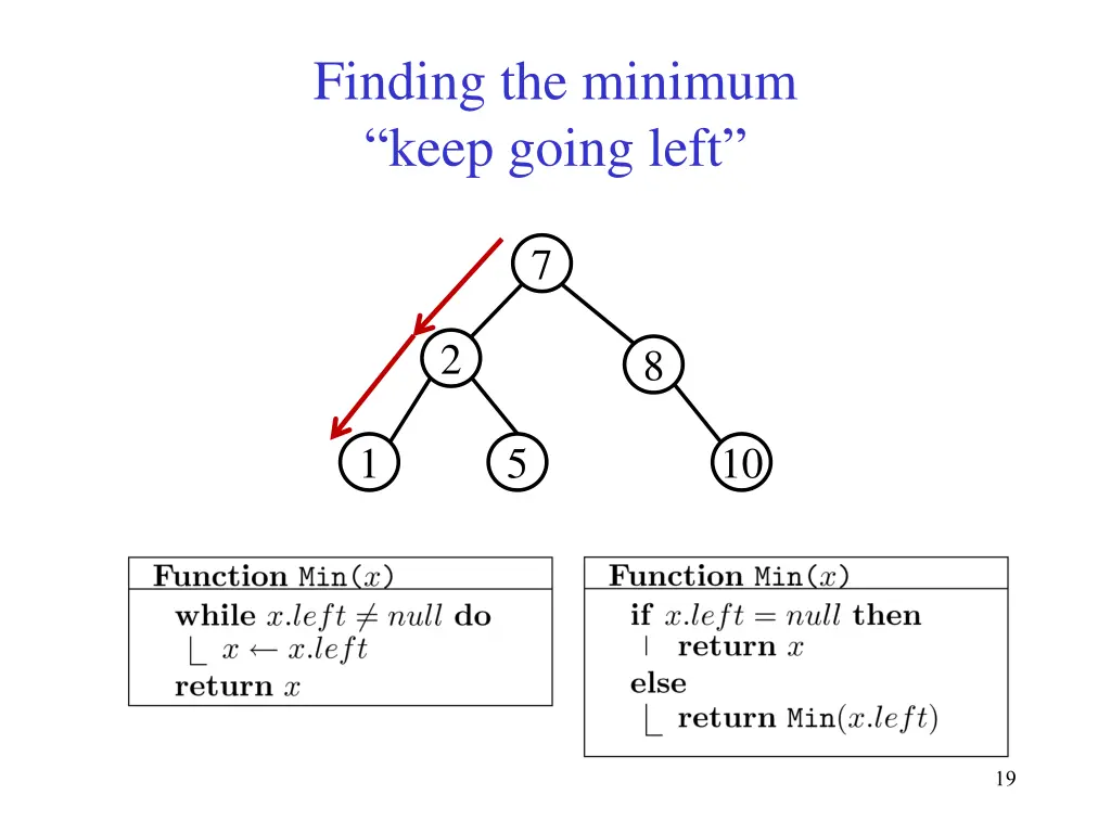 finding the minimum keep going left