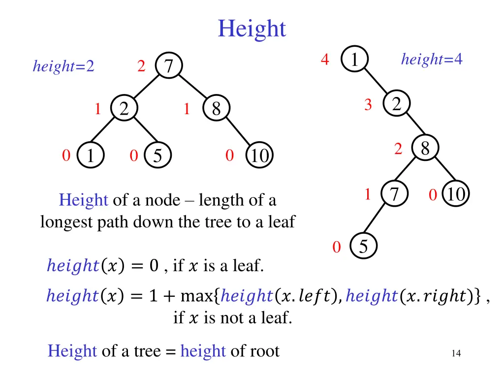height
