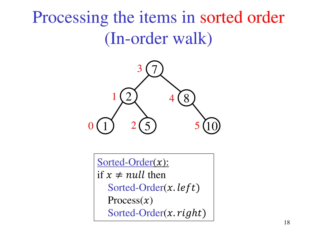 processing the items in sorted order in order walk
