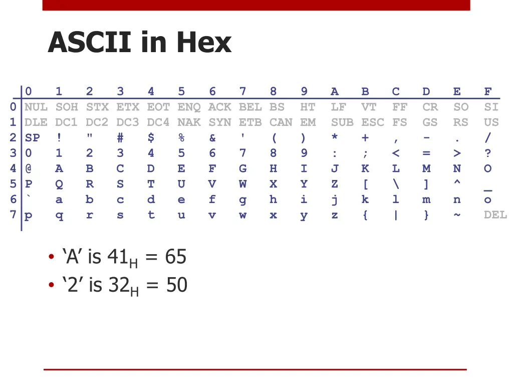 ascii in hex