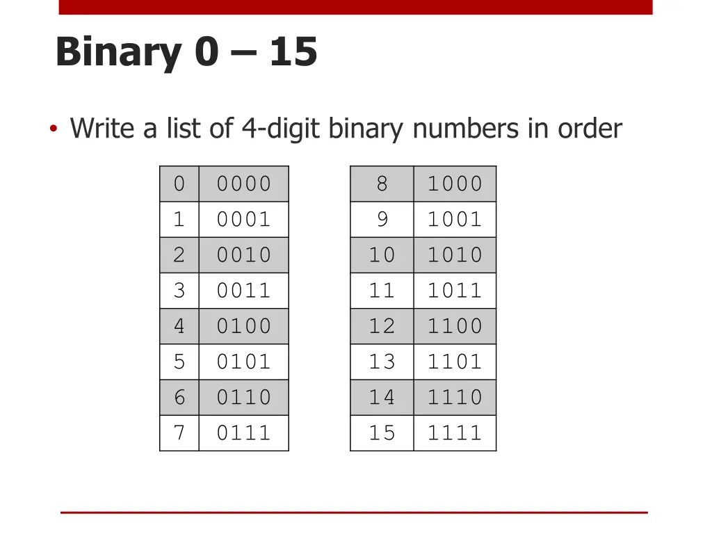 binary 0 15