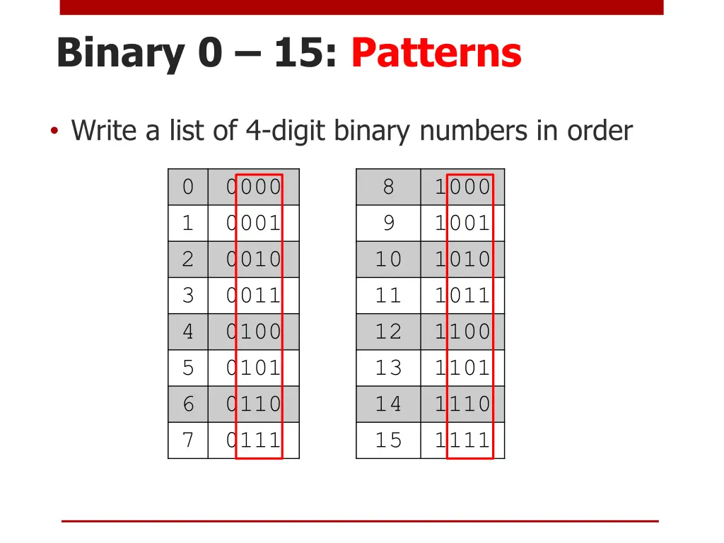 binary 0 15 patterns 1