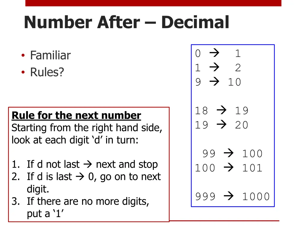 number after decimal