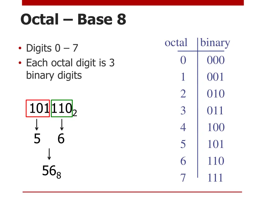 octal base 8