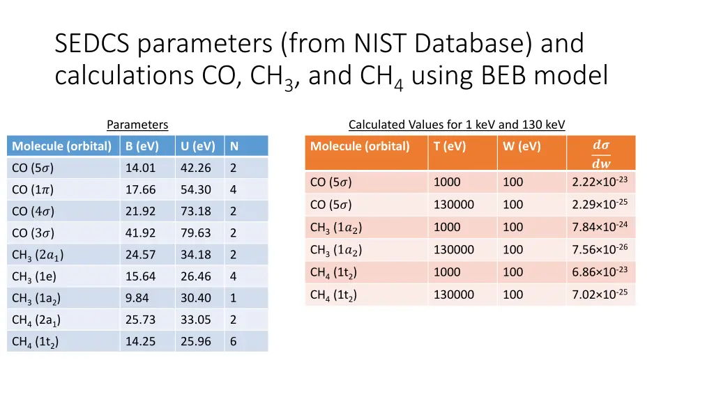 sedcs parameters from nist database