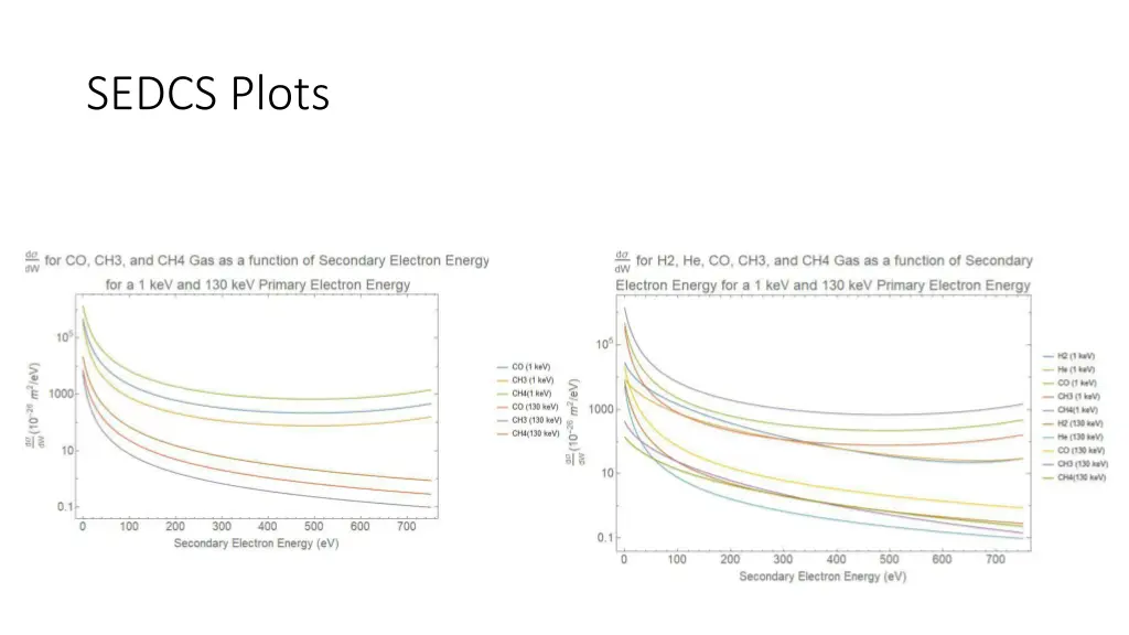sedcs plots